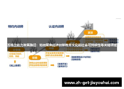 苏格兰能力发展路径：如何聚焦经济创新教育文化和社会可持续性等关键领域