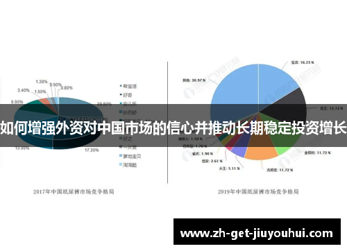 如何增强外资对中国市场的信心并推动长期稳定投资增长 如何增强外资对中国市场的信心并推动长期稳定投资增长
