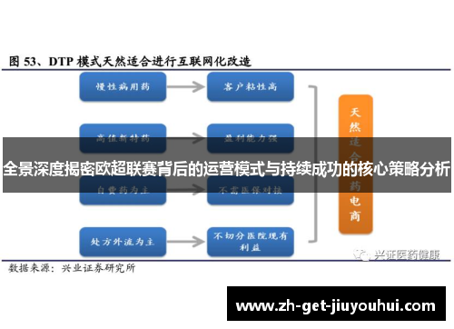 全景深度揭密欧超联赛背后的运营模式与持续成功的核心策略分析 全景深度揭密欧超联赛背后的运营模式与持续成功的核心策略分析