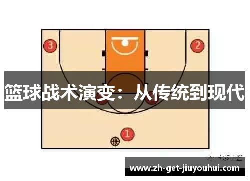 篮球战术演变：从传统到现代