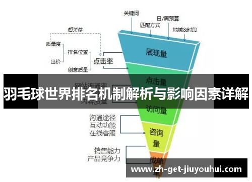 羽毛球世界排名机制解析与影响因素详解