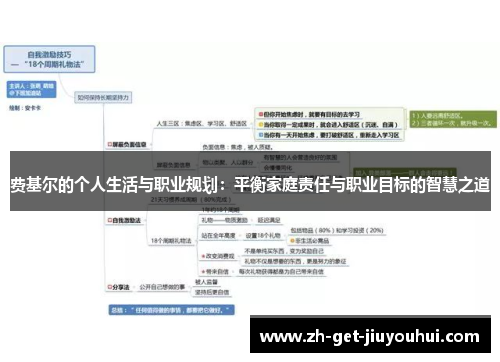 费基尔的个人生活与职业规划：平衡家庭责任与职业目标的智慧之道