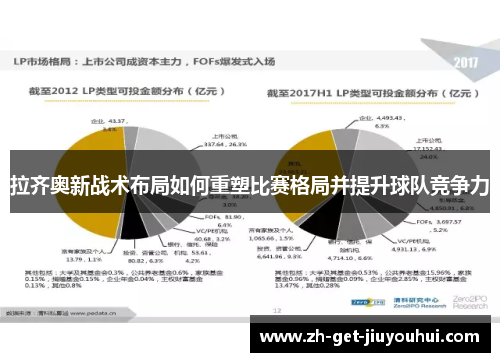 拉齐奥新战术布局如何重塑比赛格局并提升球队竞争力 拉齐奥新战术布局如何重塑比赛格局并提升球队竞争力