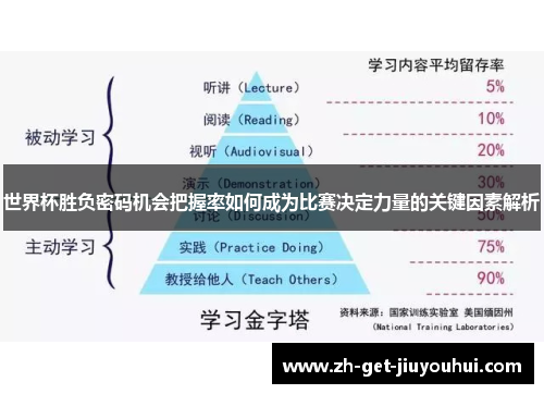 世界杯胜负密码机会把握率如何成为比赛决定力量的关键因素解析