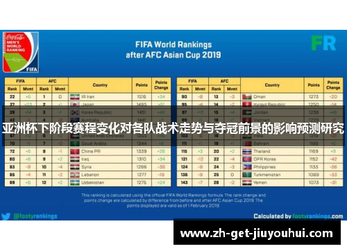 亚洲杯下阶段赛程变化对各队战术走势与夺冠前景的影响预测研究 亚洲杯下阶段赛程变化对各队战术走势与夺冠前景的影响预测研究