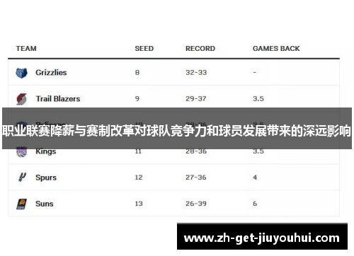 职业联赛降薪与赛制改革对球队竞争力和球员发展带来的深远影响