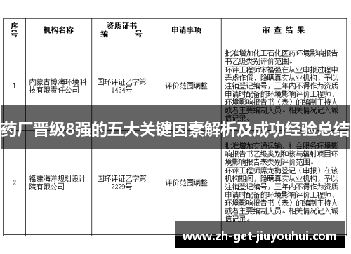 药厂晋级8强的五大关键因素解析及成功经验总结