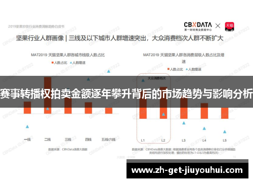 赛事转播权拍卖金额逐年攀升背后的市场趋势与影响分析