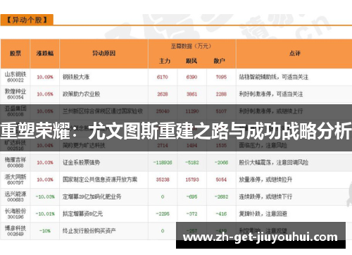 重塑荣耀：尤文图斯重建之路与成功战略分析