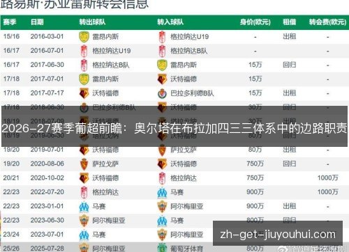 2026-27赛季葡超前瞻:奥尔塔在布拉加四三三体系中的边路职责 2026-27赛季葡超前瞻:奥尔塔在布拉加四三三体系中的边路职责